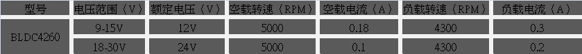 減速直流無(wú)刷電機(jī)參數(shù)