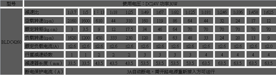永磁直流無(wú)刷電機(jī)參數(shù)