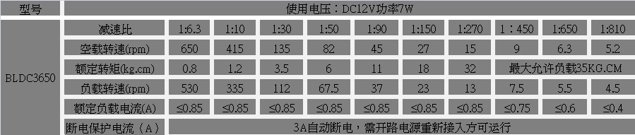 微型永磁無(wú)刷直流電機(jī)參數(shù)