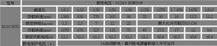 無(wú)刷齒輪減速機(jī)參數(shù)