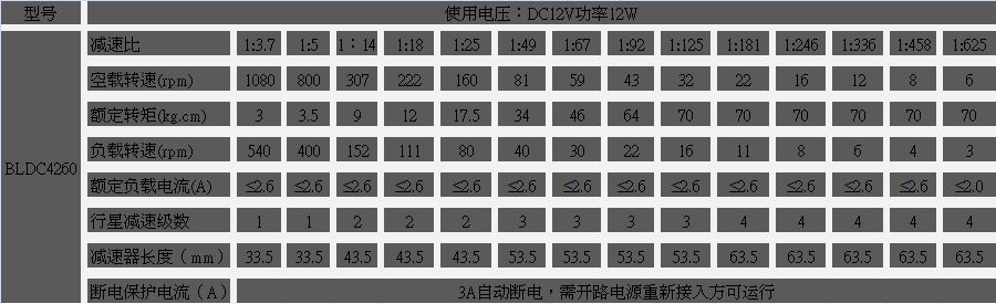 行星減速無(wú)刷馬達(dá)參數(shù)