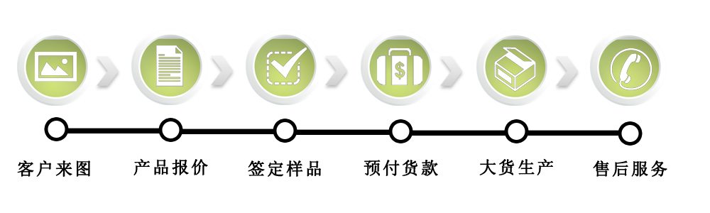 無刷電機(jī)定制