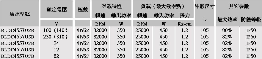 高速無刷電機參數(shù)